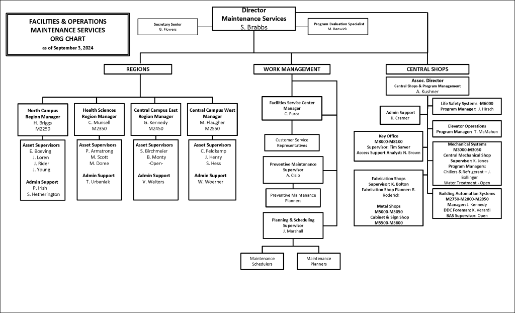 Maintenance services organization chart